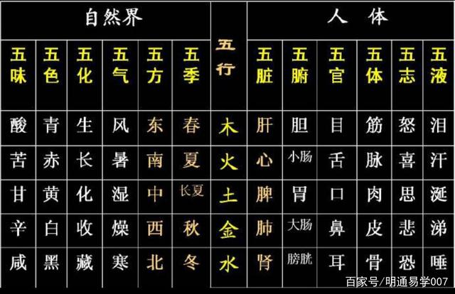 八字属水的字_起名补水最吉祥的字