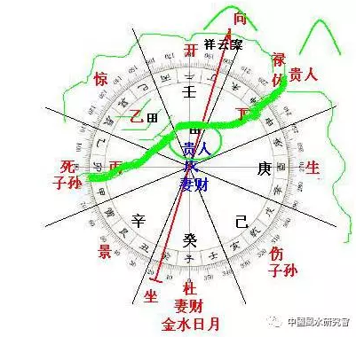 风水内外分金_坟墓为什么作内外分金