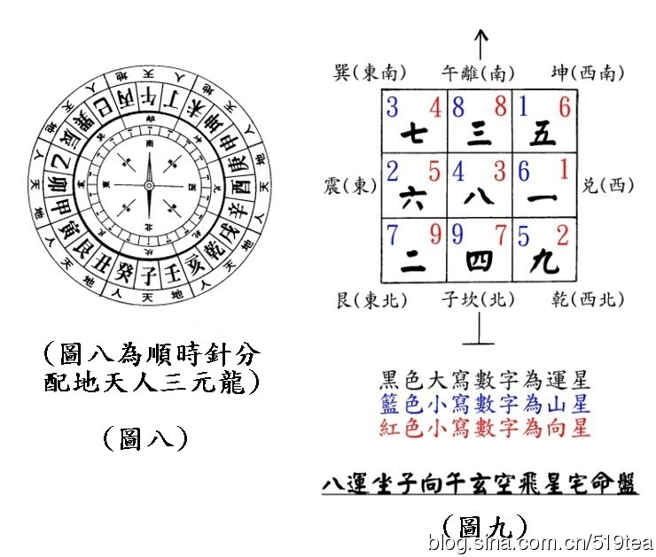 人的风水_什么是风水学