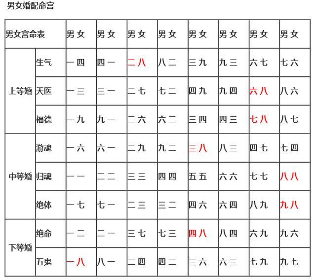 测生辰八字合不合_免费测男女八字合不合