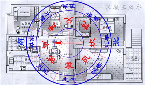 简单风水知识_风水大全