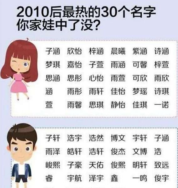 起名4个字_4个字独特好听名字大全