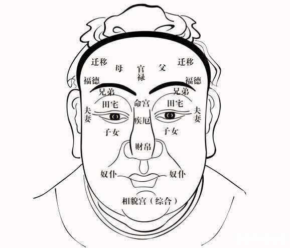 面相术_曾国藩相人术口诀