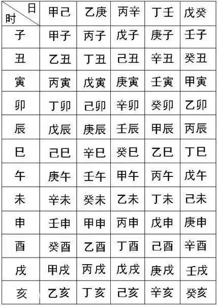 常说的生辰八字，你知道指的啥？