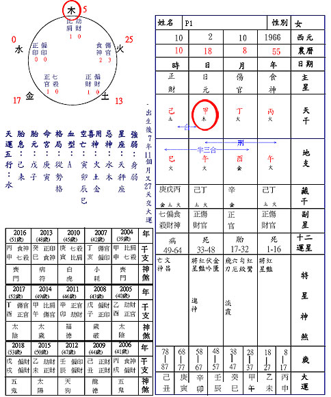 八字过强_免费查询自己命格