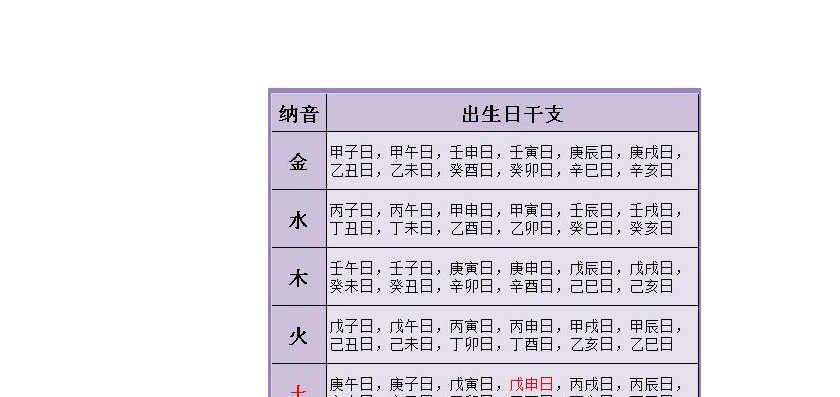 生辰八字测发展方位_八字测方位