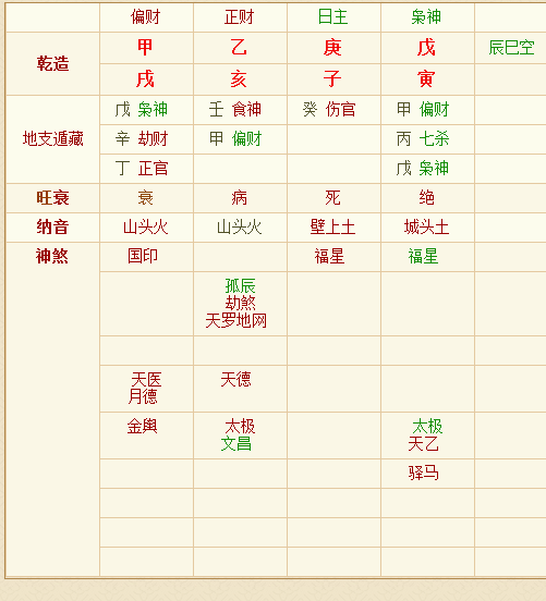 八字命宫查询_怎样查命宫