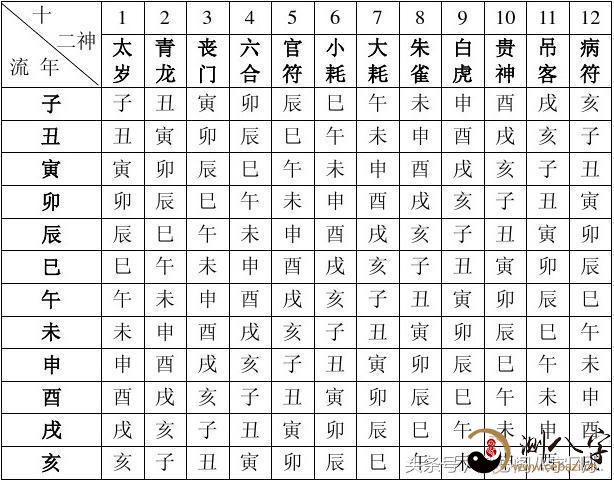 八字命宫查询_怎样查命宫