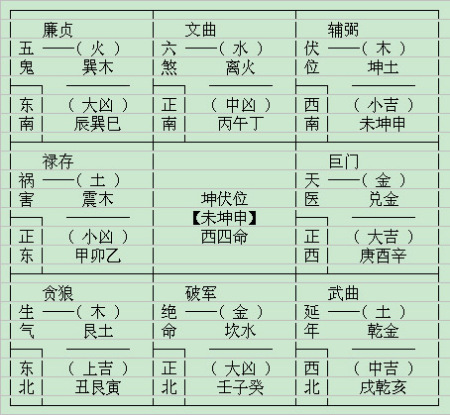 风水人_人身上最厉害的五处风水