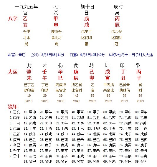 八字排大运_八字大运流年排盘详解