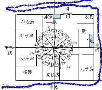 风水口诀_风水必背口诀