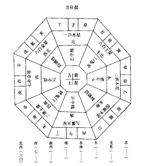 风水话_好风水的句子