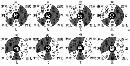 风水基础知识_简单风水学知识