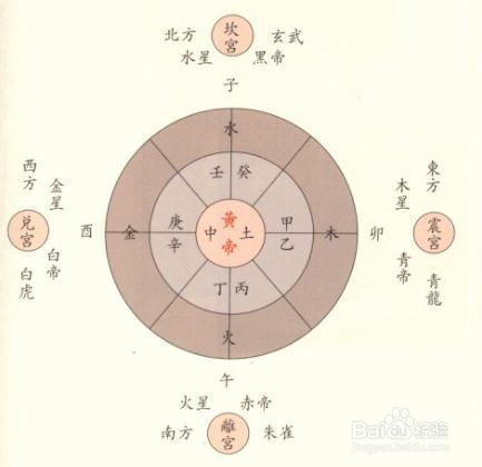 周易五行八字命理_姓名五行八字命理分析