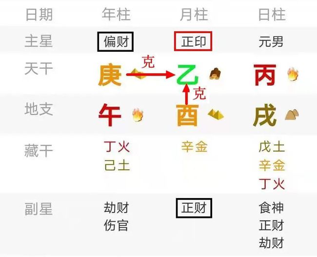 八字偏财_如何看懂自己的八字格局