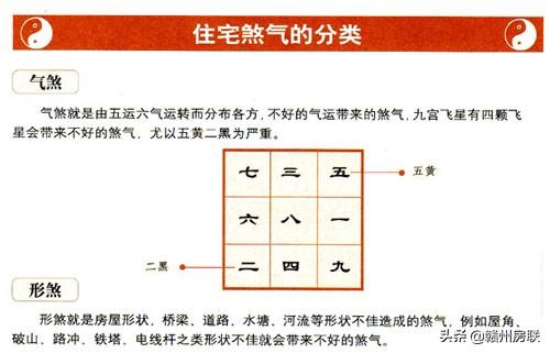 漫画风水之——22种住宅风水煞气详解及化解方法！自建房的请看看