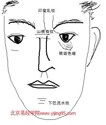 分析面相_看相面部痣