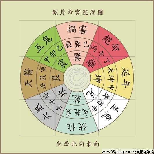 五行 八字_免费查询自己命格