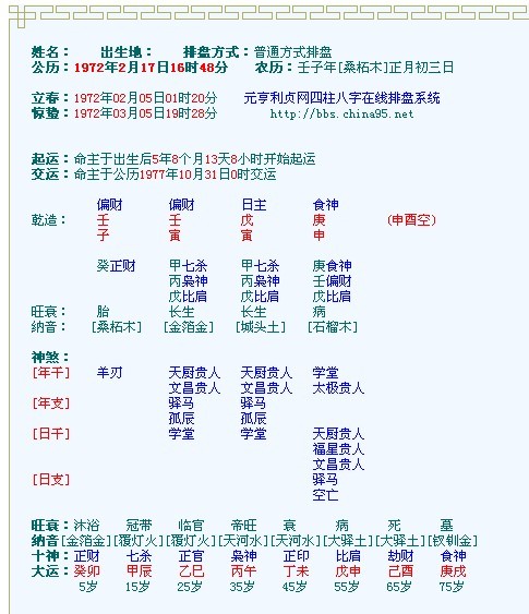 2019年12月31日生辰八字_2019年12月31日老黄历