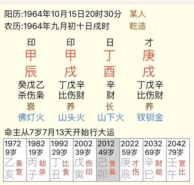 生辰八字格局详细分析_怎么看自己的八字命格