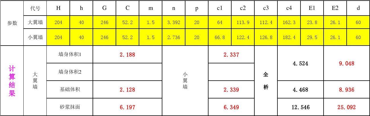 八字墙计算公式_涵洞八字墙混凝土量怎么算