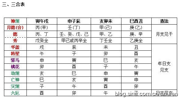 八字神煞查询_最全神煞排盘