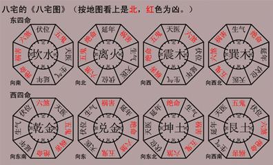 风水知识—浅析八卦