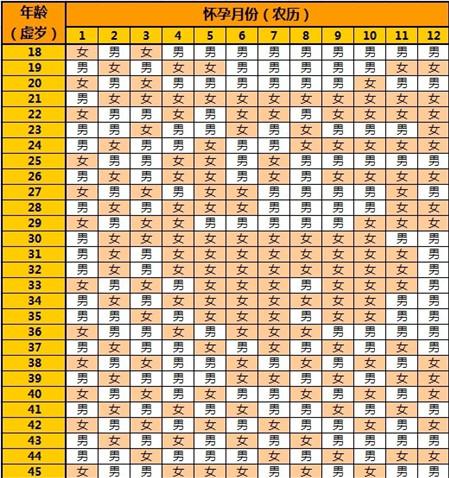 10月女孩取名_10份出生的女孩的名字