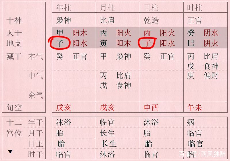 小八字位_舞蹈小八字位详解