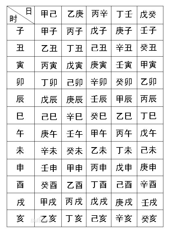 八字要求_初学者如何学八字