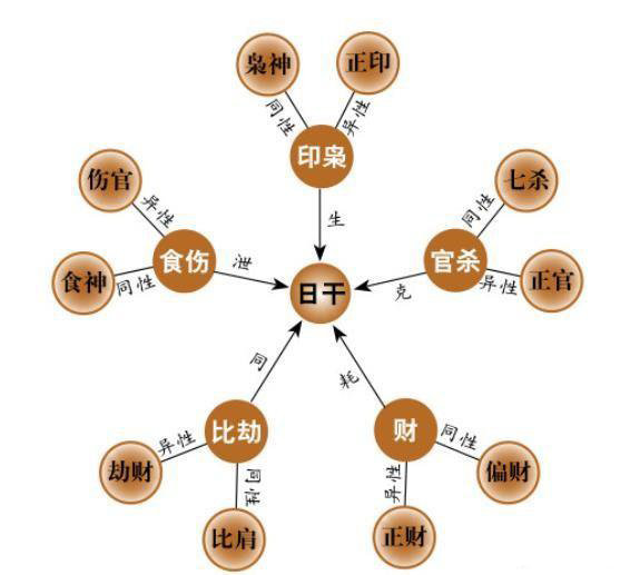 八字预测配偶_免费八字测配偶