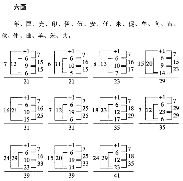 曲起名_曲姓牛年男宝宝起名大全集