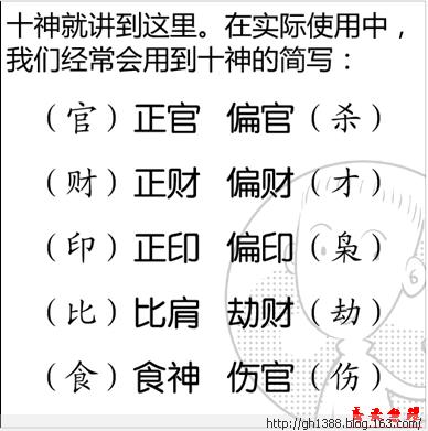 高级命理十神篇_最准确的八字喜用神查询