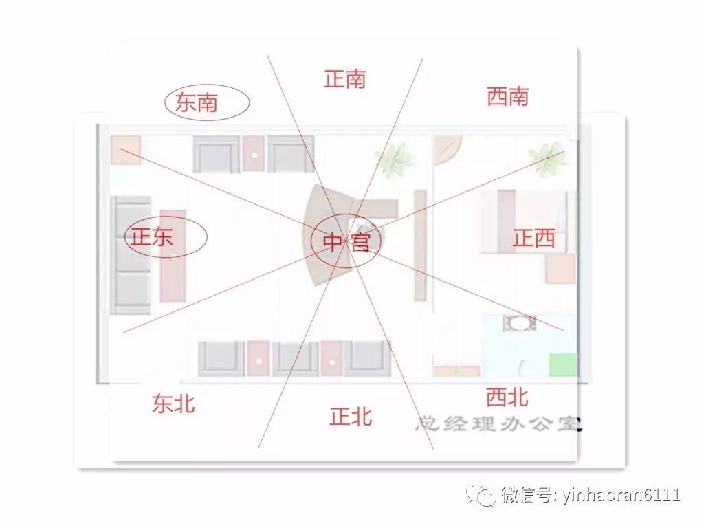 办公桌风水布局_办公室五行风水布局