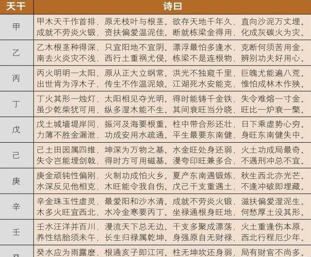 2020年生辰八字五行查询_生辰八字查询免费算命