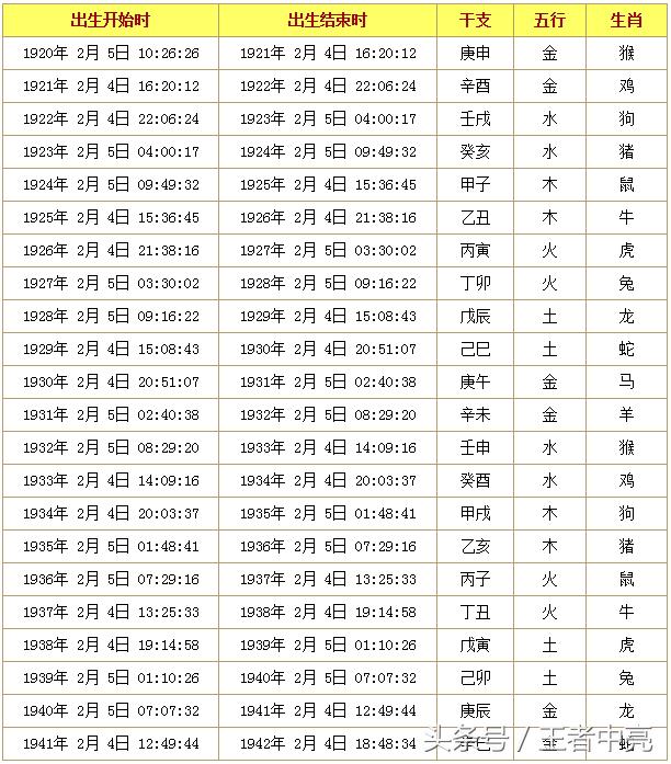 2020年生辰八字五行查询_生辰八字查询免费算命