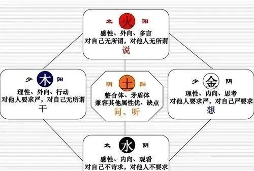 八字 配偶宫_免费查婚姻宫