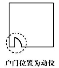 家居风水财位图解，详解如何定位家居财位位置