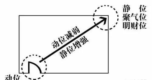 家居风水财位图解，详解如何定位家居财位位置