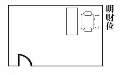 家居风水财位图解，详解如何定位家居财位位置