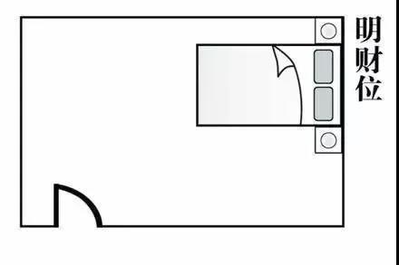 家居风水财位图解，详解如何定位家居财位位置
