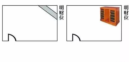 家居风水财位图解，详解如何定位家居财位位置