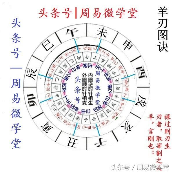 八字测流年_万年历查生辰八字