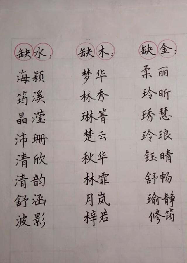 缺水、缺木、缺金的宝宝看过来，名字这样起，吉祥平安，好运不断