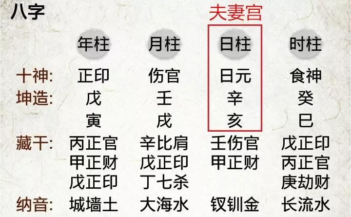 八字怎么分析_八字详解免费版