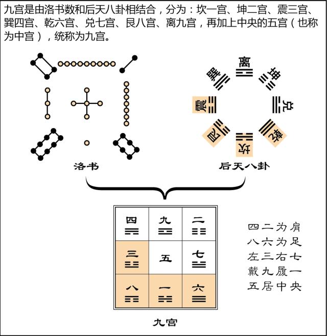 风水秘术_16字风水秘术口诀八卦