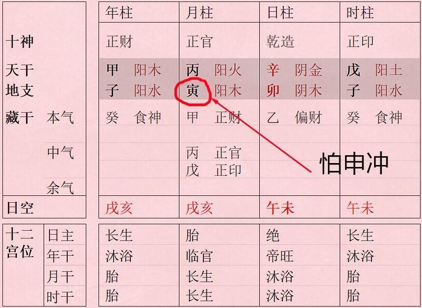 八字得月令表_如何看懂自己的八字格局