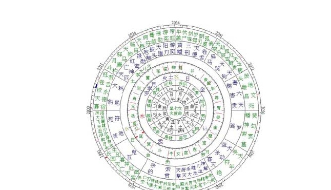 生辰八字解析_免费查询自己命格