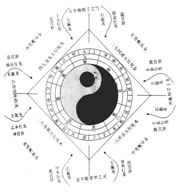 风水易学_个人风水知识大全