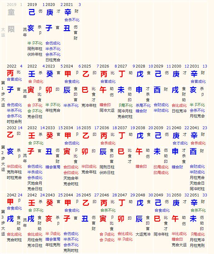 八字算运程_免费八字精批一生命运